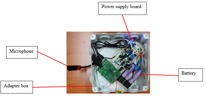 Acoustic sensor at DSAIL Lab